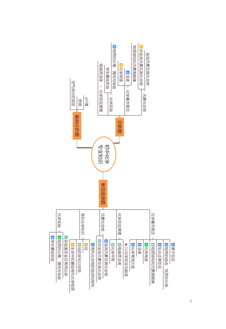 教师资格证考试辅导之化学.pdf_第2页