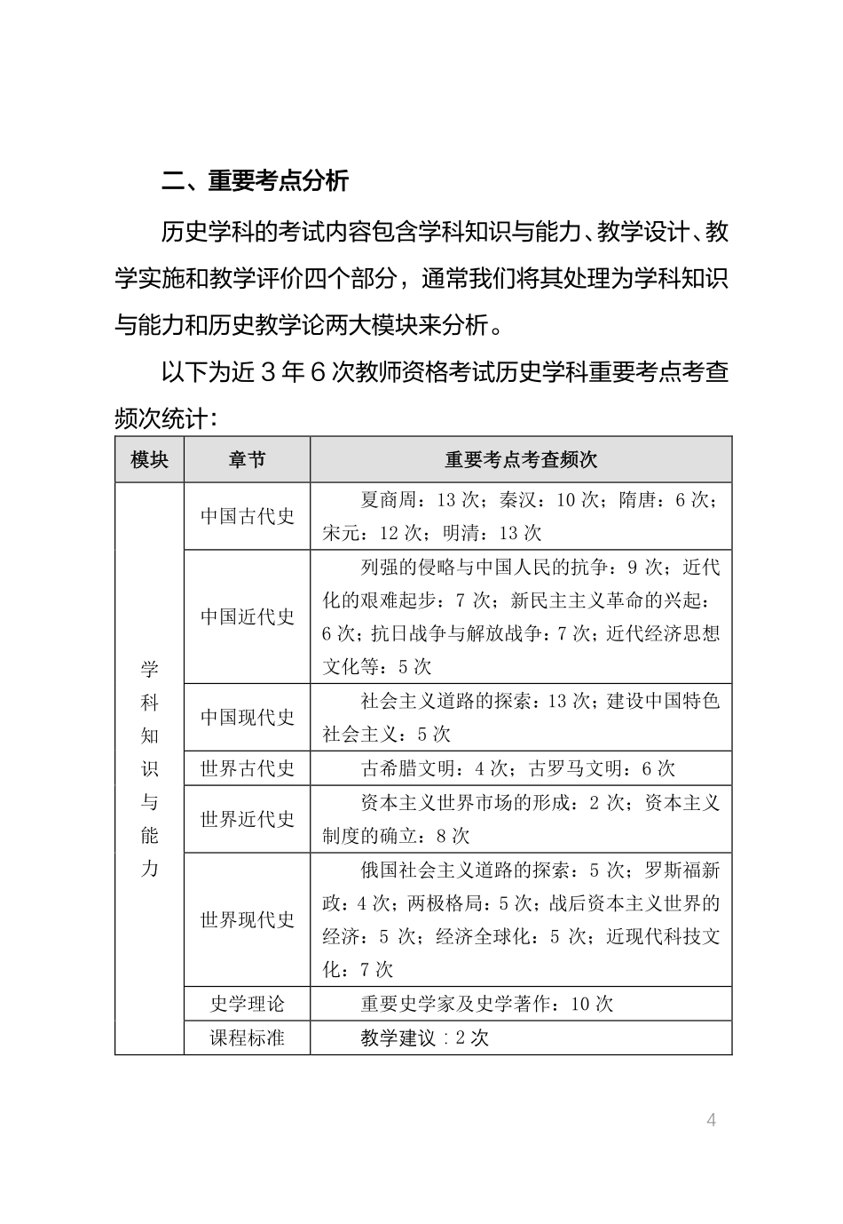 教师资格证考试辅导之历史.pdf_第2页