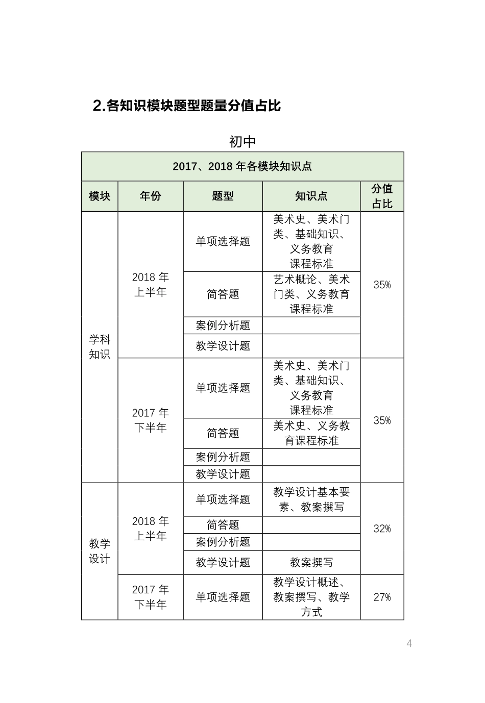 教师资格证考试辅导之美术.pdf_第2页