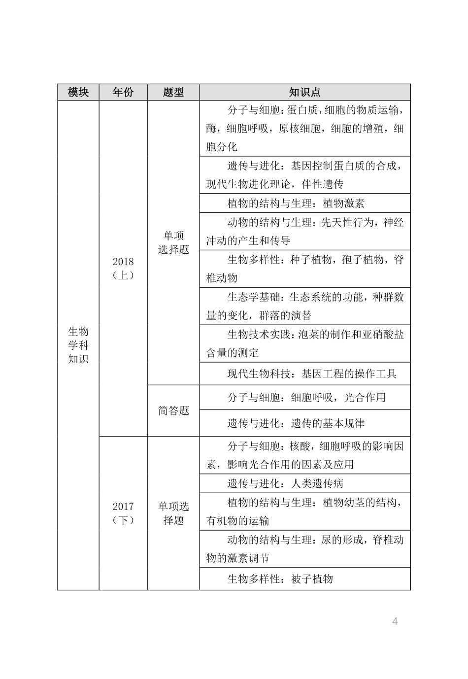 教师资格证考试辅导之生物.pdf_第2页