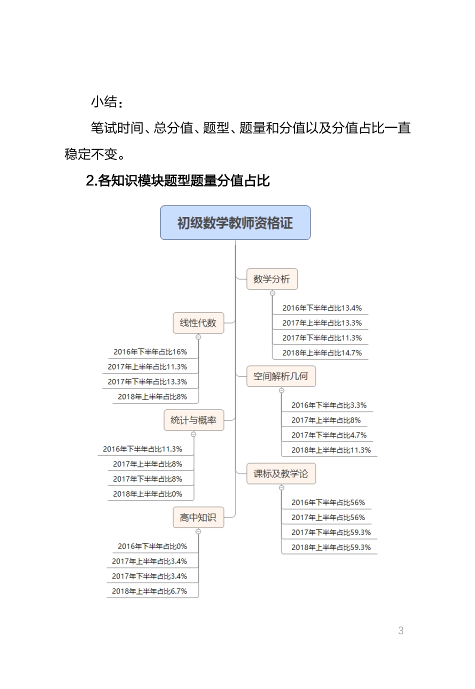 教师资格证考试辅导之数学.pdf_第2页