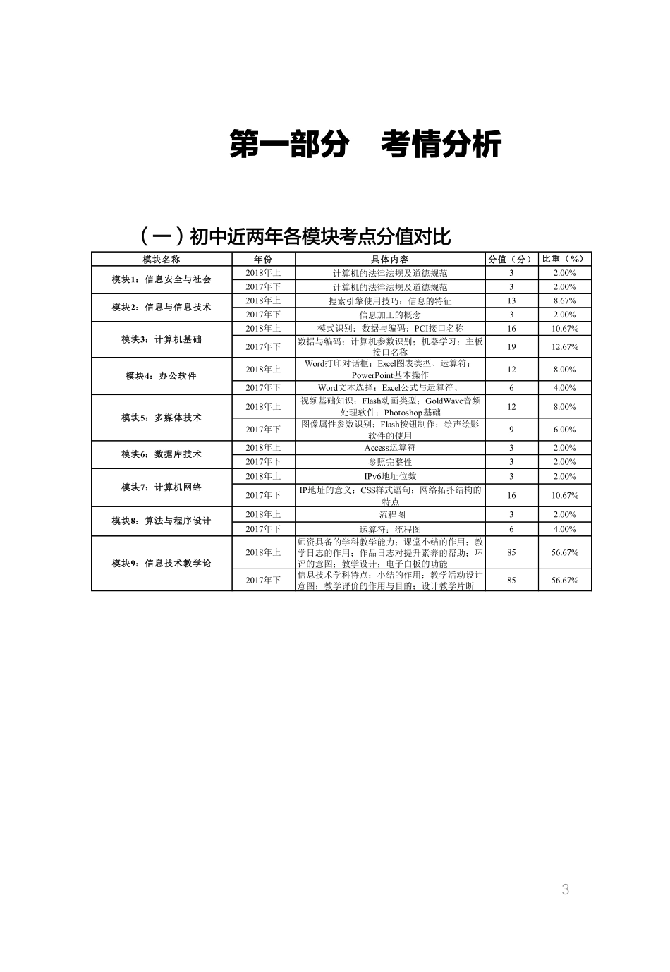 教师资格证考试辅导之信息技术.pdf_第1页