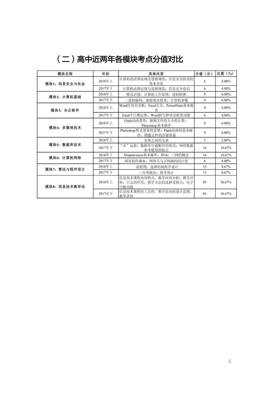 教师资格证考试辅导之信息技术.pdf_第2页