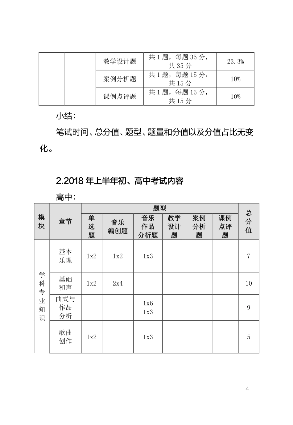 教师资格证考试辅导之音乐.pdf_第2页