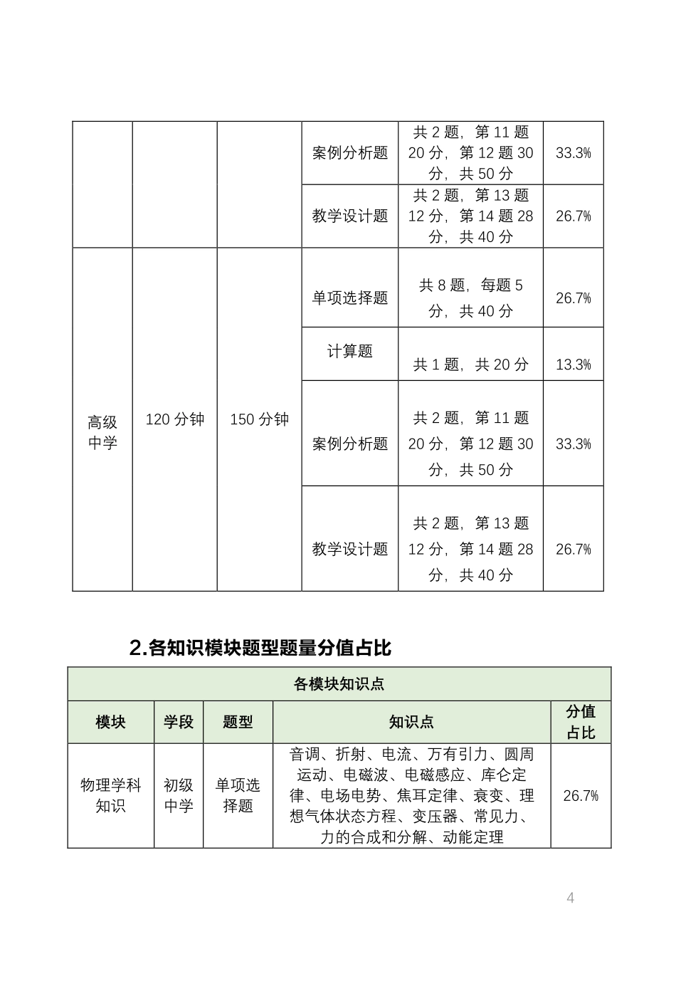 教师资格证考试辅导之物理.pdf_第2页