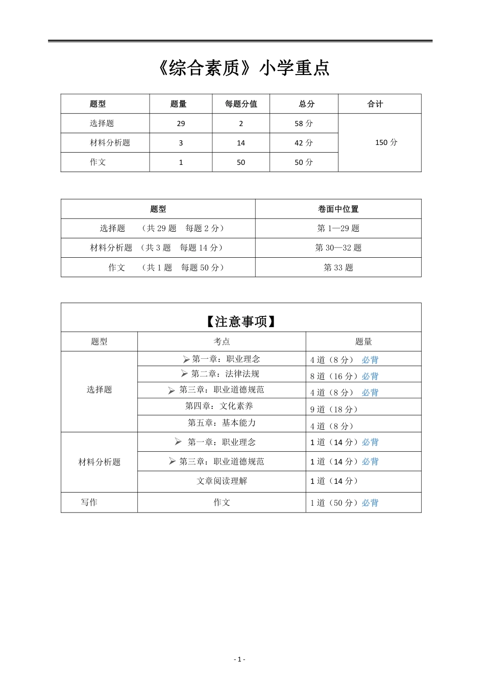 教师资格证之小学《综合素质》重点+模板.pdf_第1页