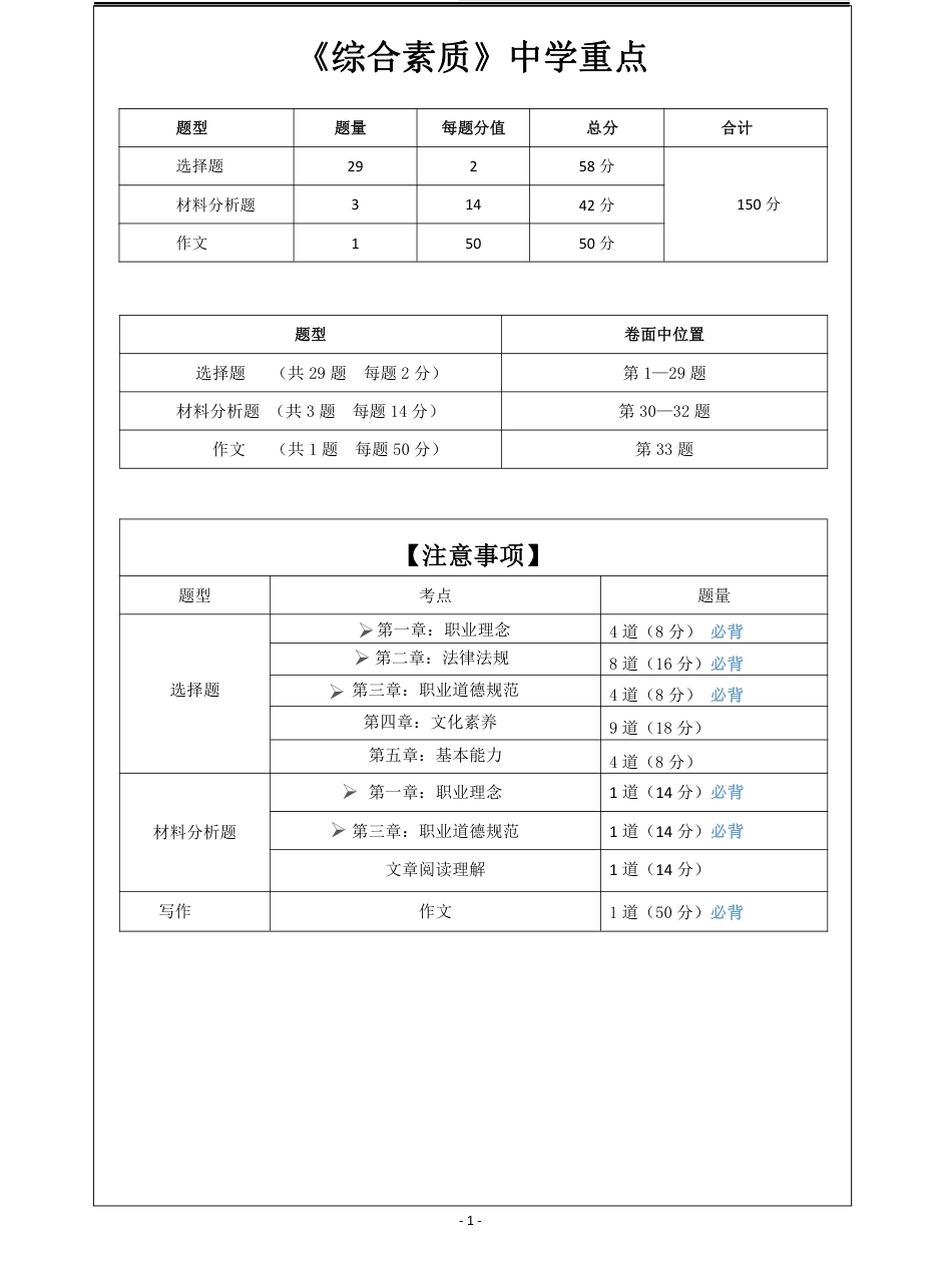 教师资格证之中学《综合素质》重点+模板.pdf_第1页